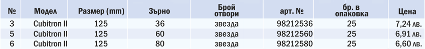 Фибър дискове Cubitron 