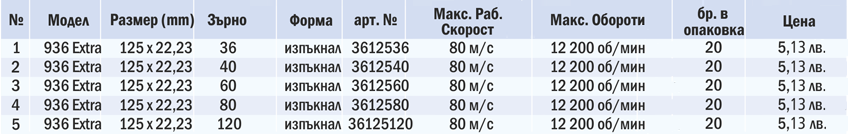 Ламели 936 Extra, Цирконий IA