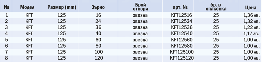 Фибър дискове KFT